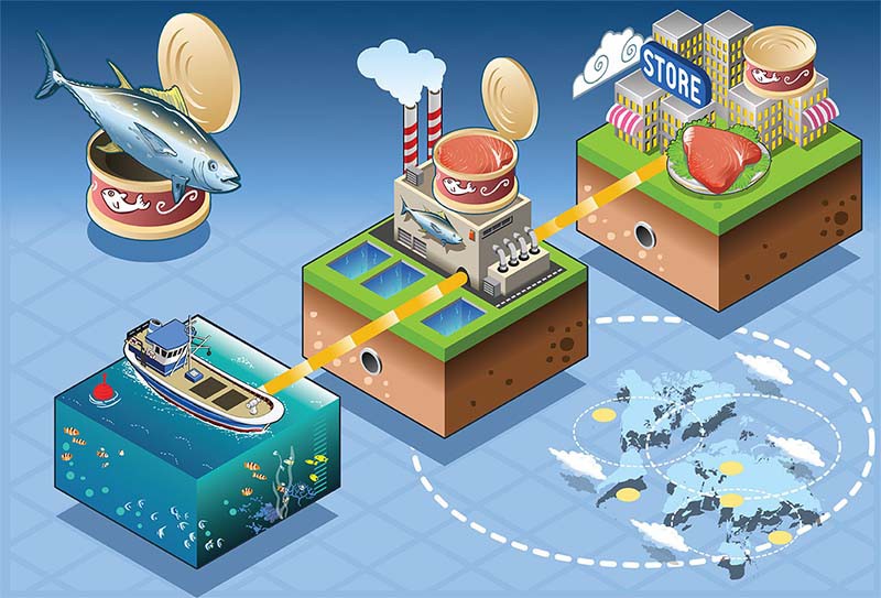 RFID traceability aquaculture RFID traceability aquaculture
